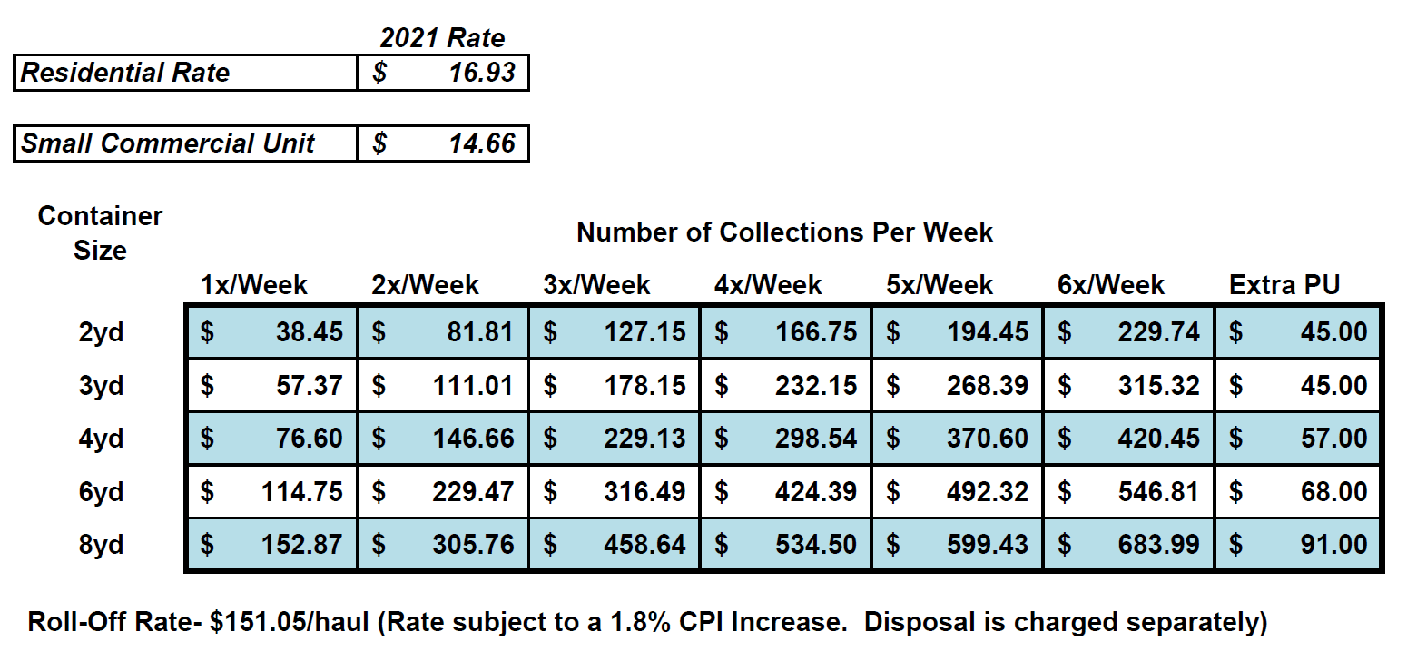 Waste Connections Trash Pickup 2021 Rates (PNG)
